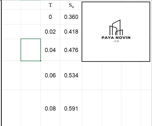 اکسل بارگذاری زلزله مطابق ویرایش پنجم استاندارد ۲۸۰۰